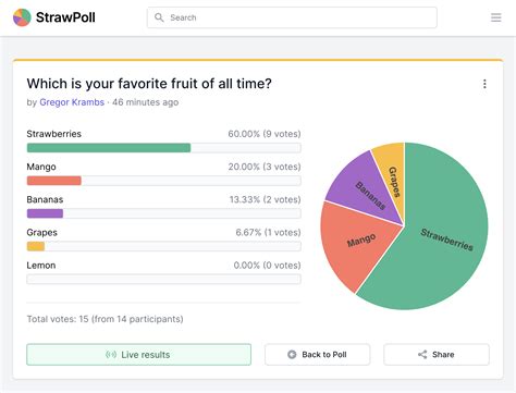 Poll maker .